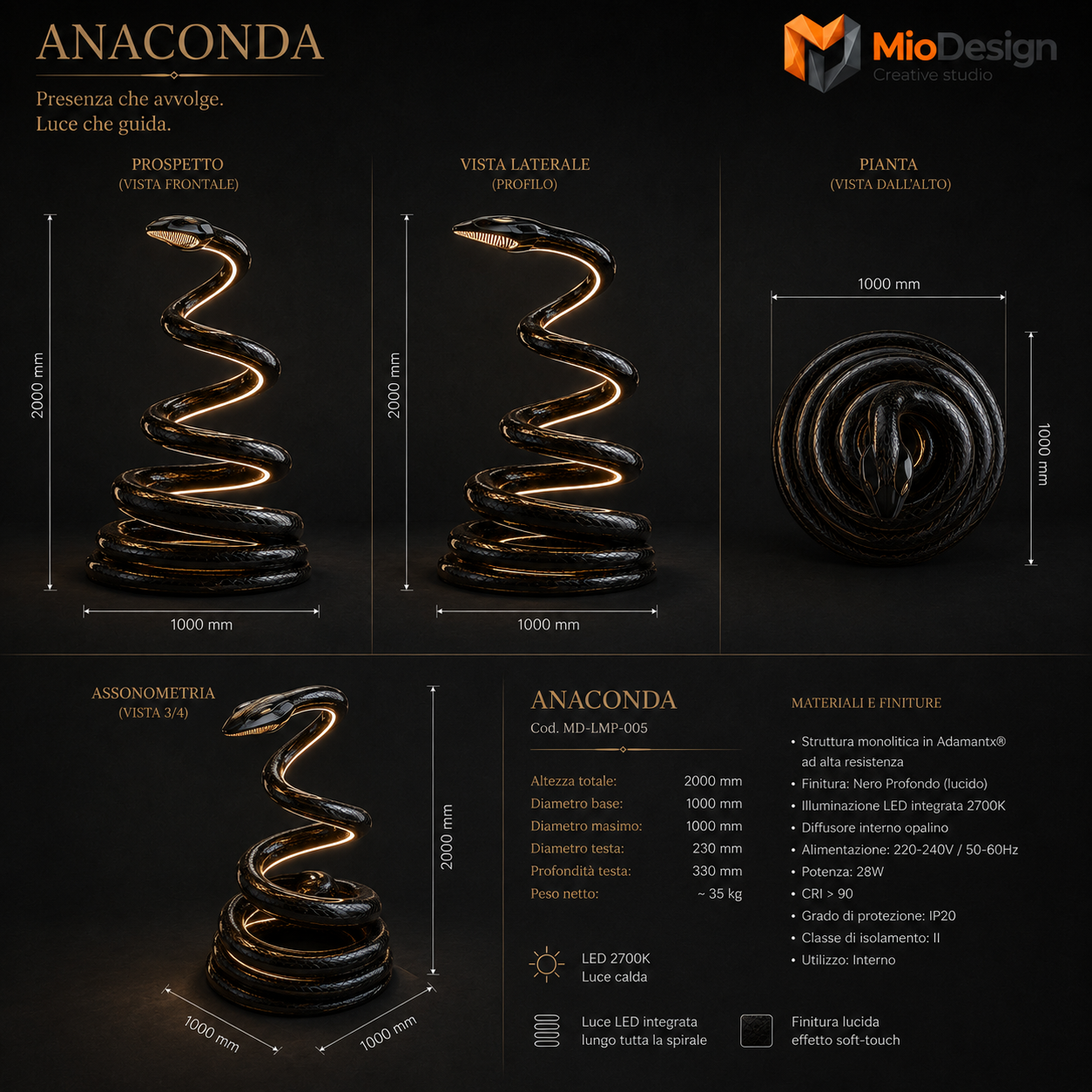 Anaconda